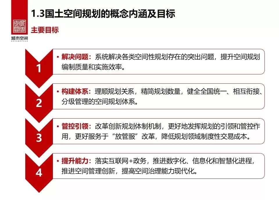 县级国土空间规划编制研究-16