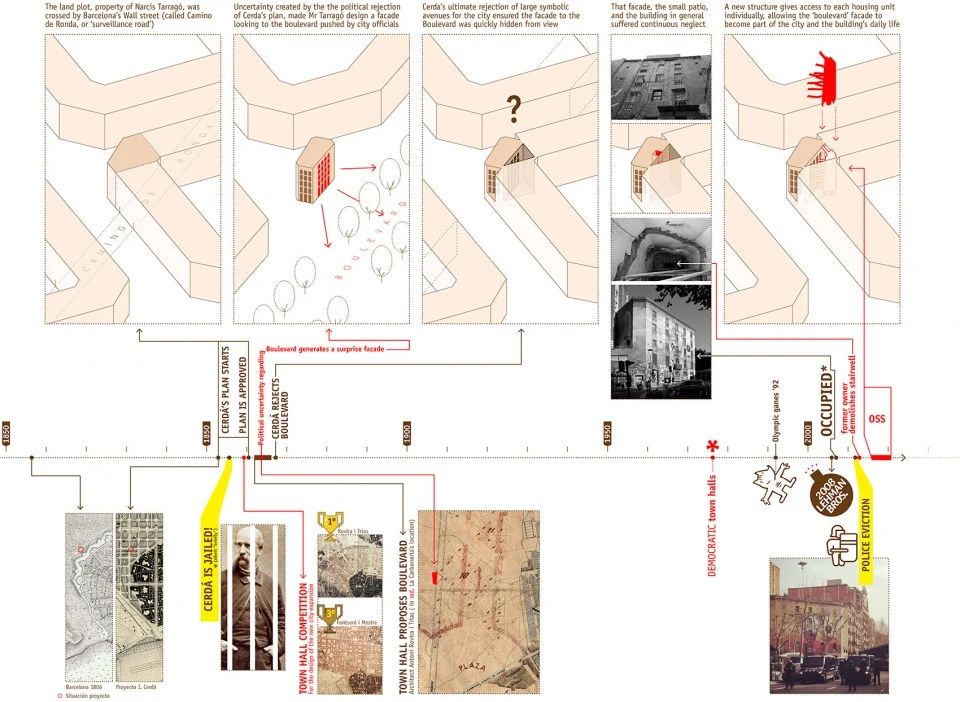 La Carbonería 集体住宅修复丨西班牙巴塞罗那丨Angel Borrego Cubero,OSS-13
