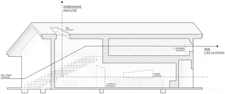 秦岭宿集 | 空山九帖书店·王维的寂寞，山果落餐厅的设计亮点-57