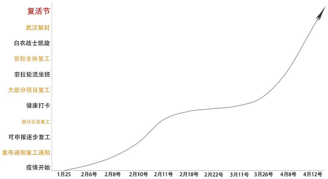疫情后的生活美学,菲拉设计带您回归本质-23
