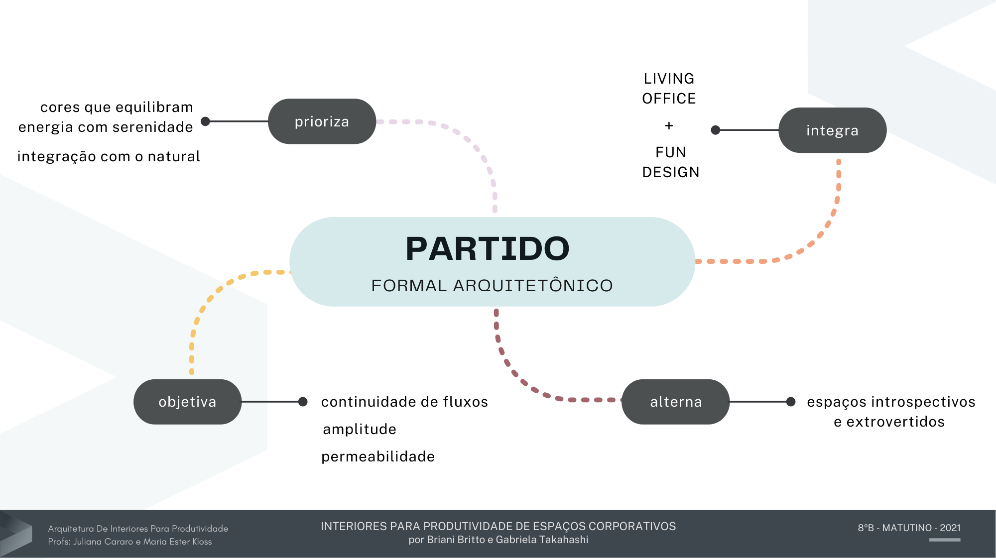 Escritório Corporativo - Enjoei-4