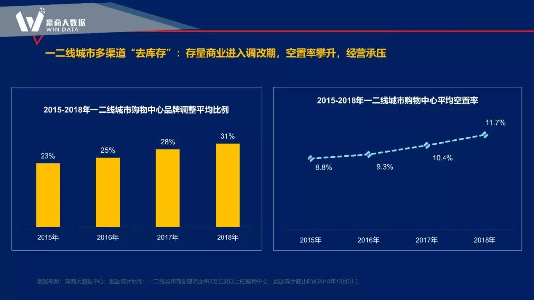 大数据赋能商业项目全生命周期的新思路-69