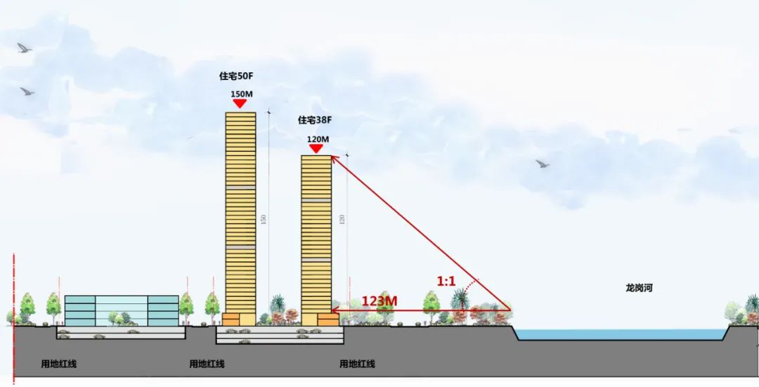 龙岗区洪围片区城市更新单元规划丨中国深圳丨深圳市日杰瑞欣城市规划设计咨询有限公司-49