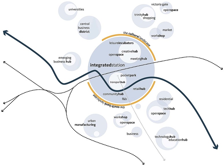Leeds 车站 | 历史与未来并融的枢纽重生-3
