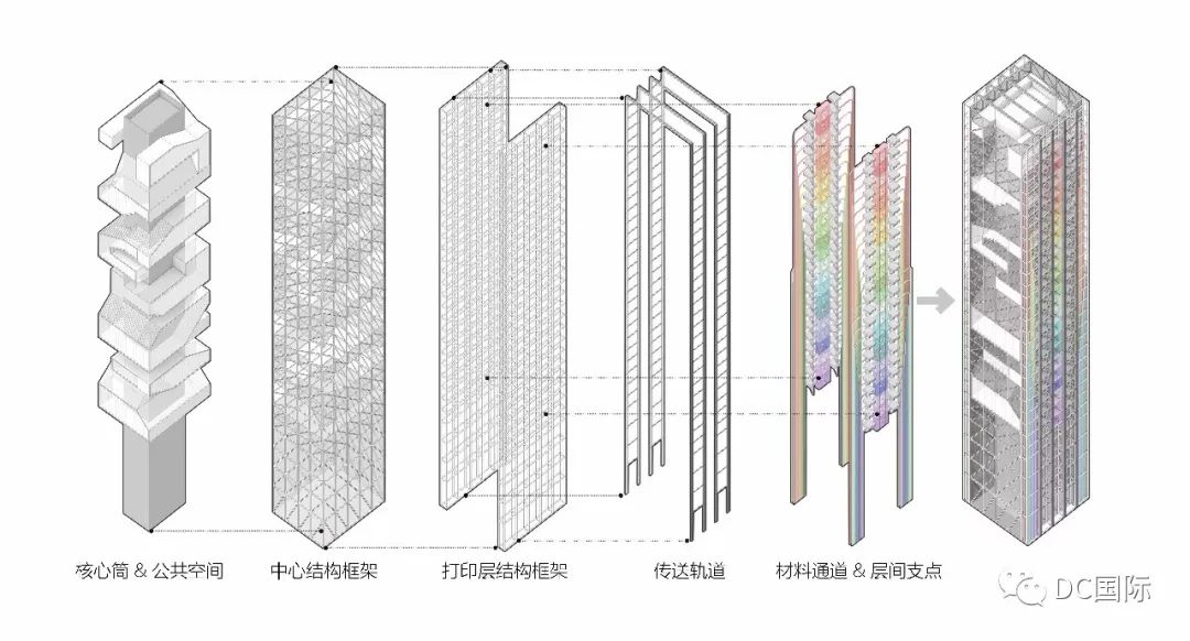 4°宅 | 未来个性化定制住宅的探索-17