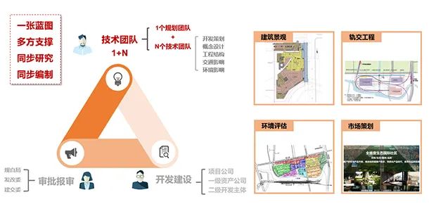 云上澄江  立体无界——闵行区澄江路车辆基地综合开发利用规划-69