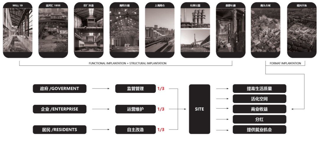 吉林大学毕设作品！探讨空间再利用，结合地方文化——香云纱，利用“空间转译”更新改造顺德船厂！-63