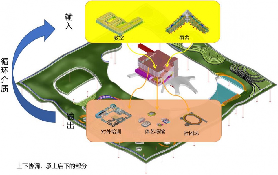 超级校园·以社团为组织线索的超高容积率教育综合体设计丨同济大学建筑与城市规划学院-54