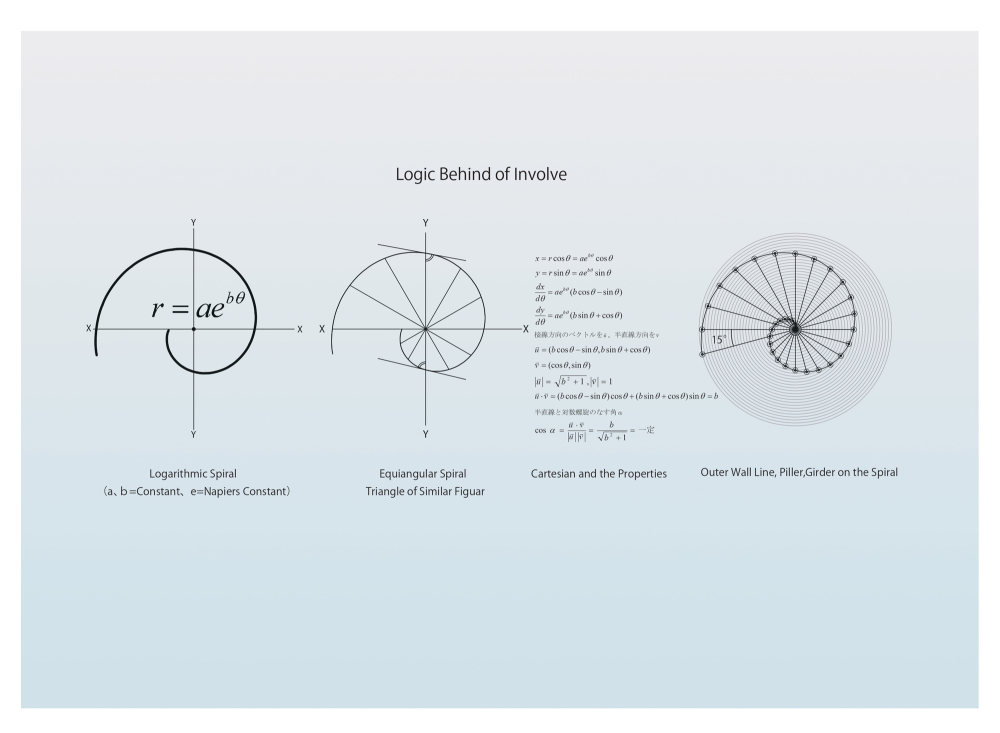 日本Involve工厂，汇聚智慧的等角螺旋(2018)(bandesign)设计-40