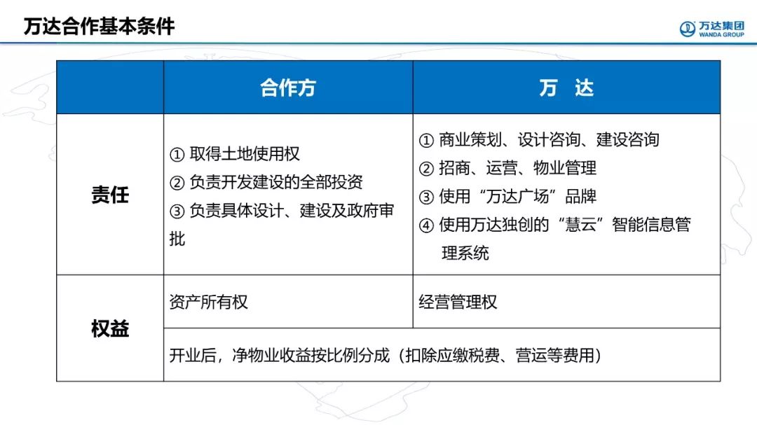 万达商业成功密码 | 轻资产战略与规划论道-44