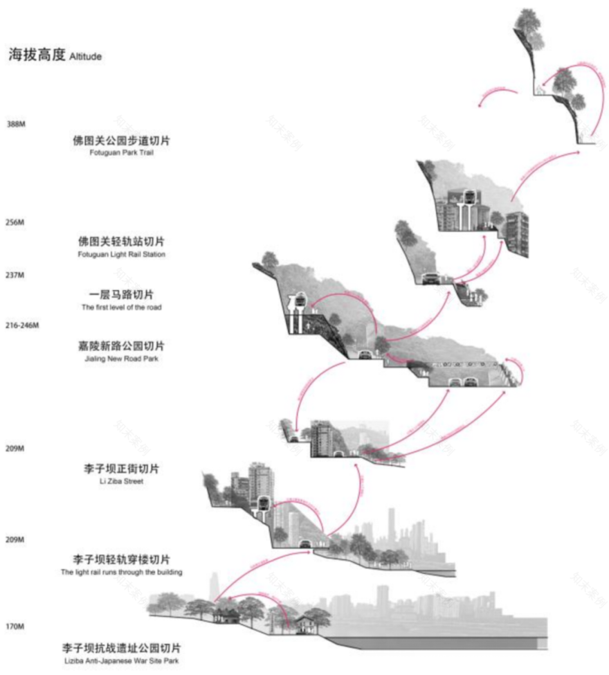 川美学弟大四毕设重置“8D魔幻之城”!“立体转换+空间折叠”的空间叙事与视觉转译!将印象抽象转化为叙事景观视角下的山城-38