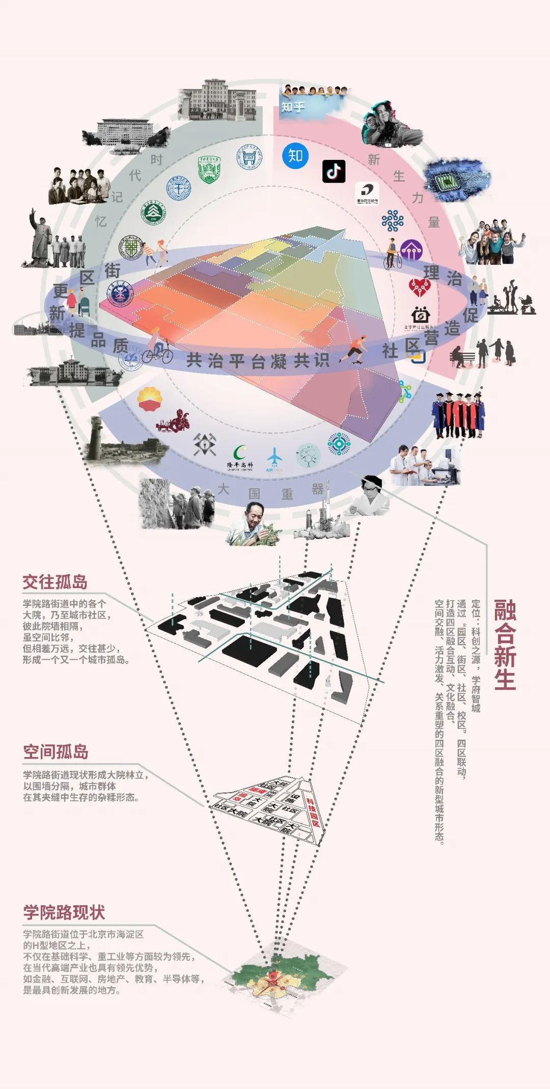 学院路一刻钟生活圈丨中国北京丨北京清华同衡规划设计研究院有限公司,同泽景园（北京）园林工程有限公司-84