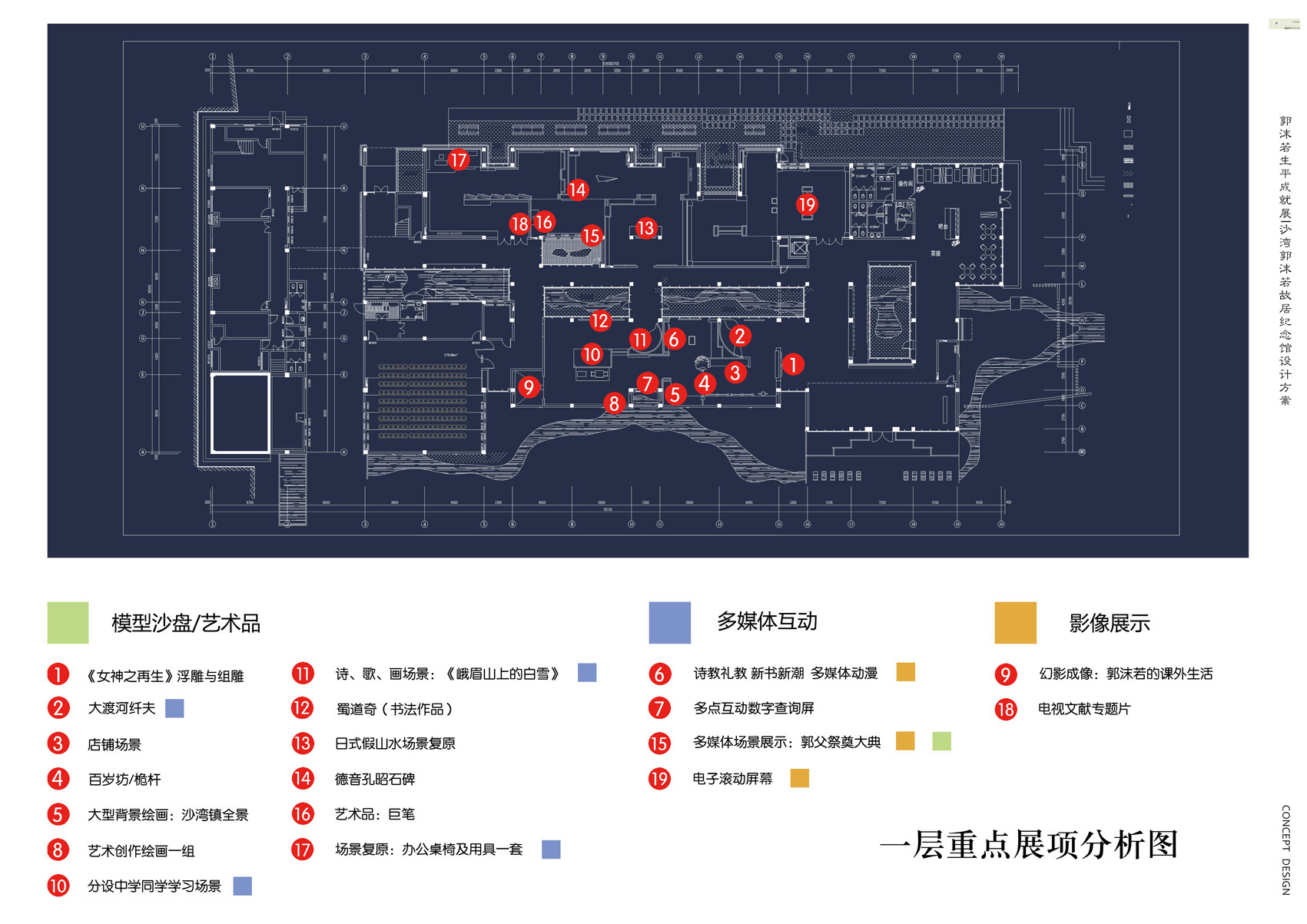 郭沫若故居博物馆布展方案-2