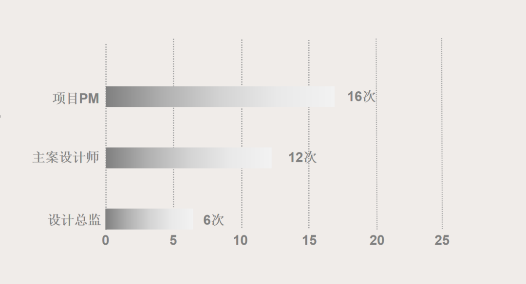华润置地·顺德悦府丨吾疆丨中国佛山丨赛拉维设计CLV.DESIGN-72