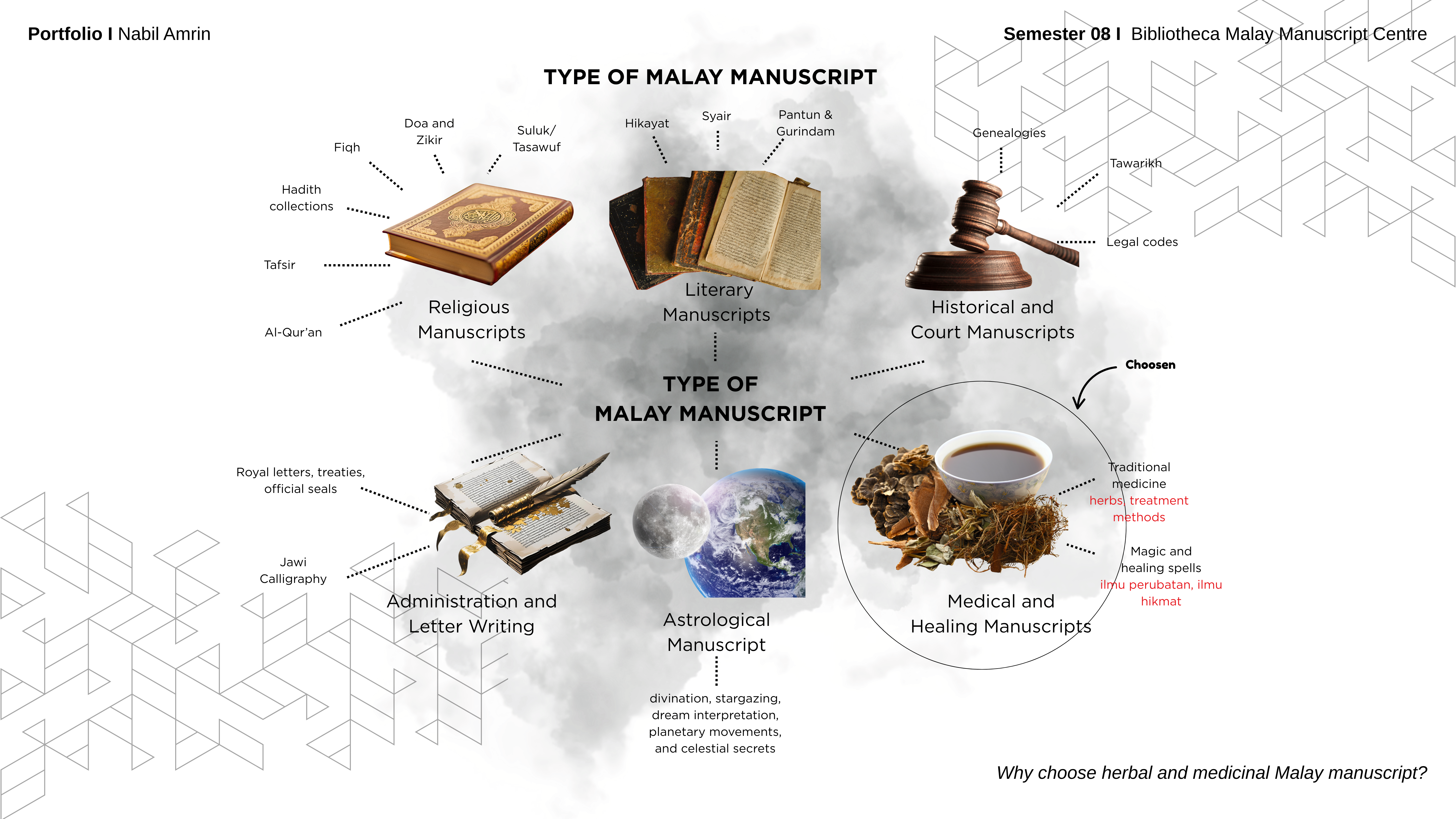 Semester 08 I Design Portfolio-8