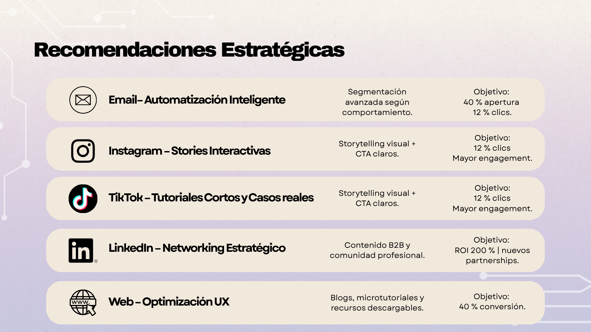 Campaña de Marketing Omnicanal-16