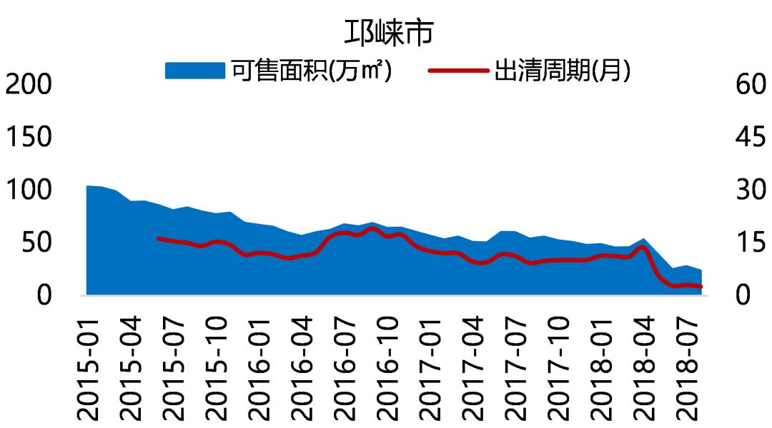 "五限"下的成都住宅市场，未来在何处？-59