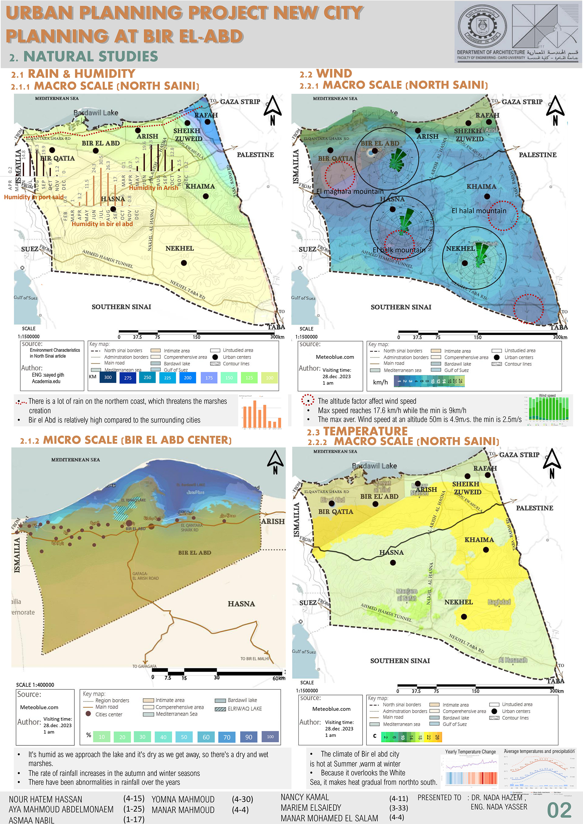 CITY PLANNING PROJECT, NORTH SAINAI ,BIR AL-ABD CITY .-3