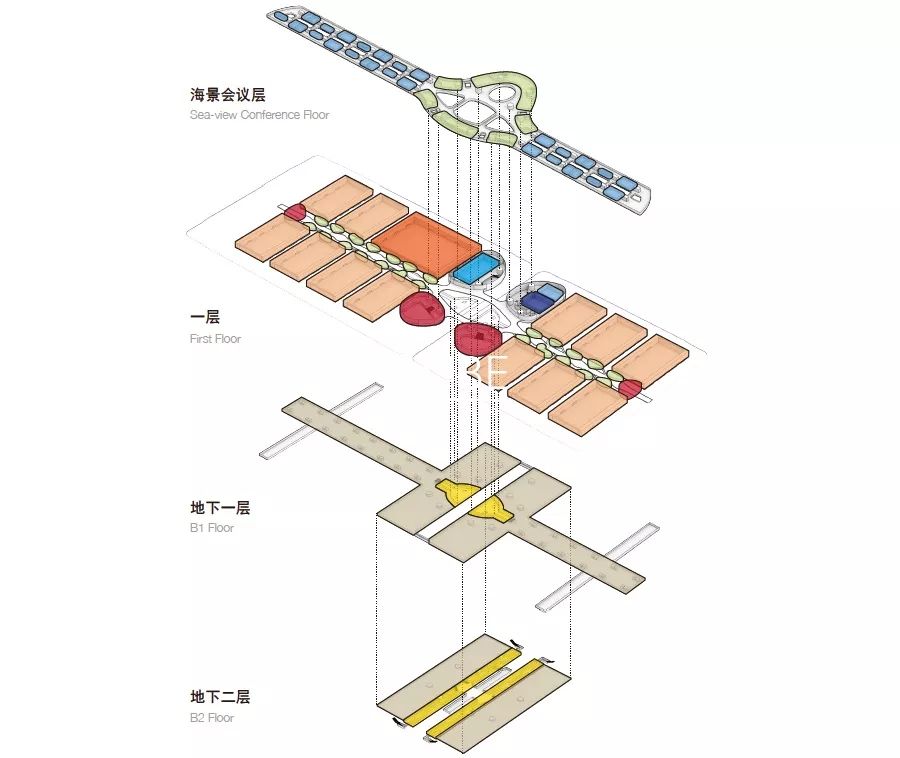 厦门“一场两馆、新会展中心”片区设计解读-138