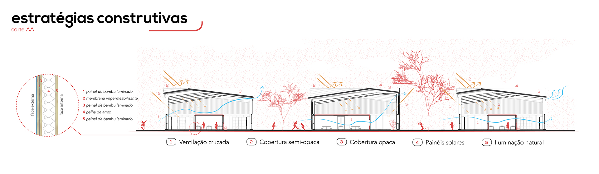 ★ Concurso CAU/RS - Casa Saudável, Cidade Saudável-10