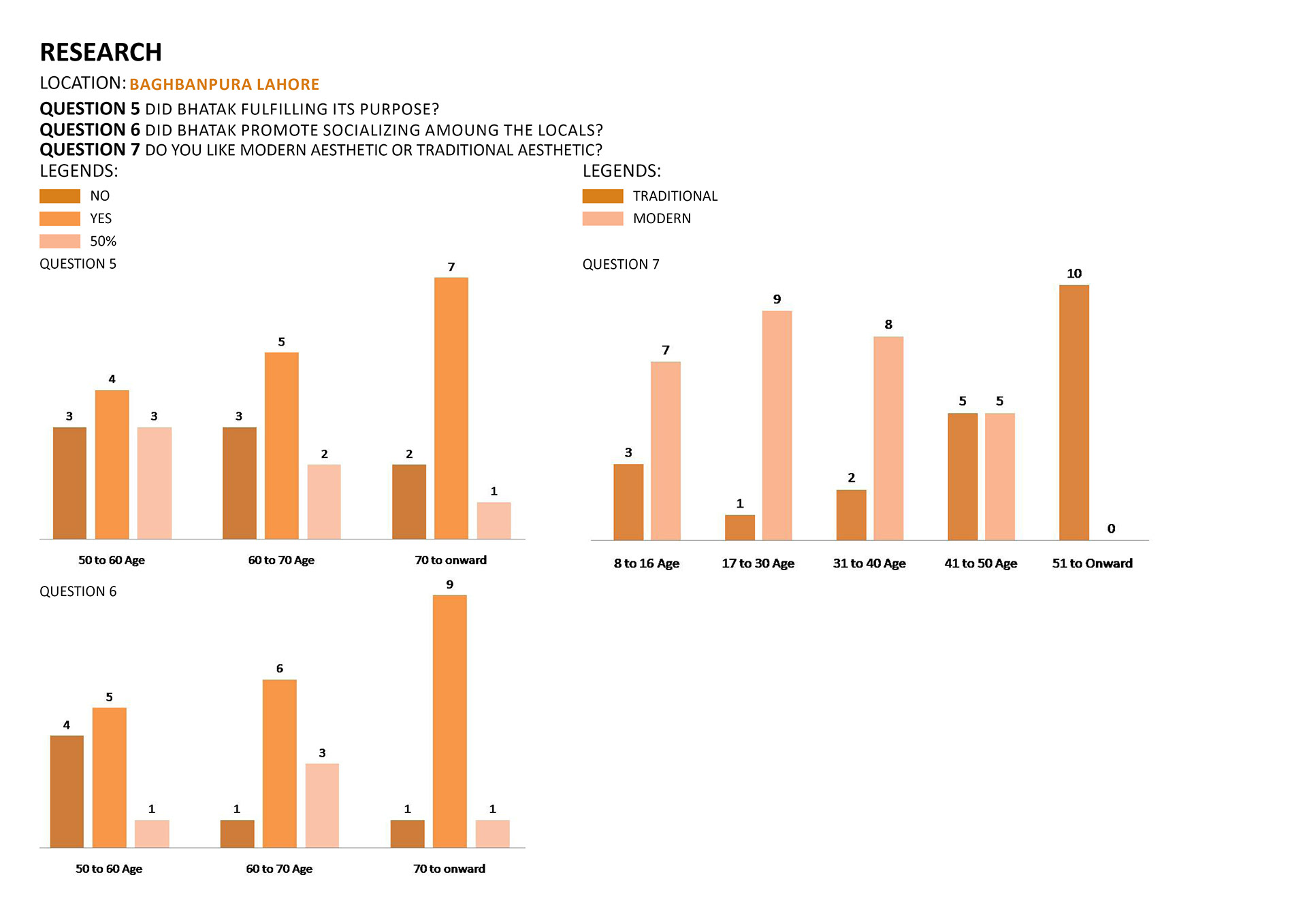 Essense of baghbanpura (Thesis Research)-8