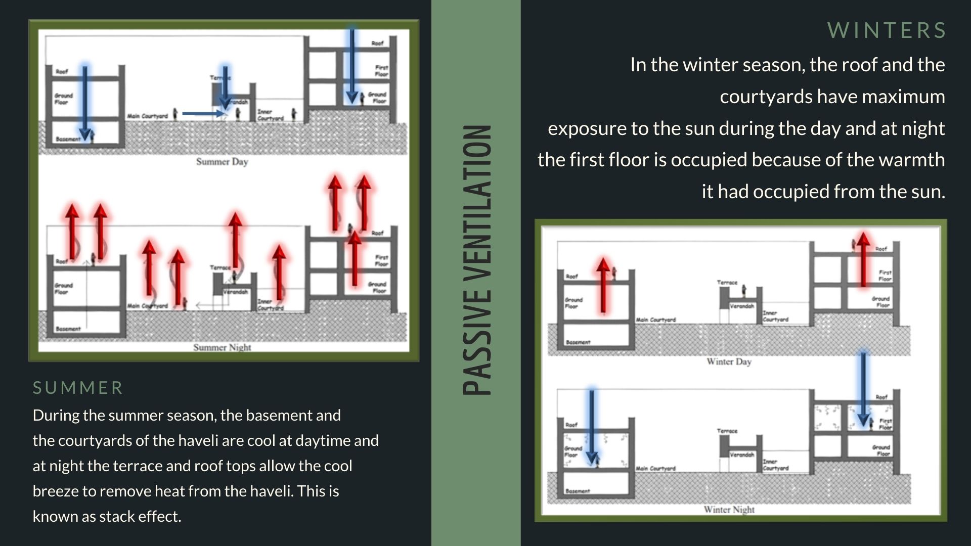 Vernacular Architecture In Pakistan-20