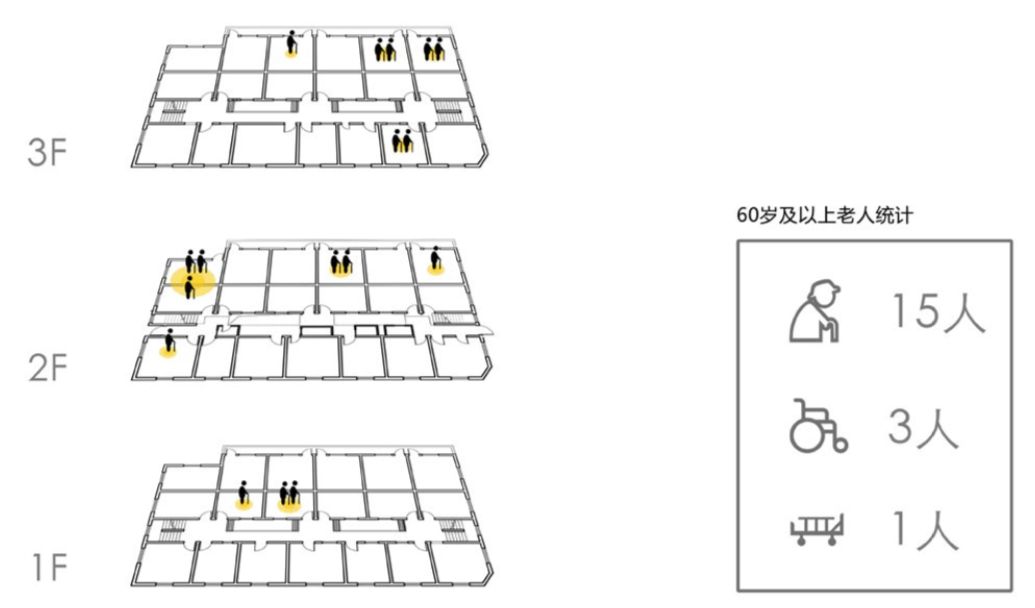 《新 72 家房客》 | 老房改造,重拾邻里之情-37
