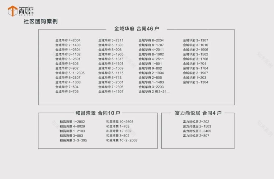 板桥社区团购家居典范丨尚居装饰-26