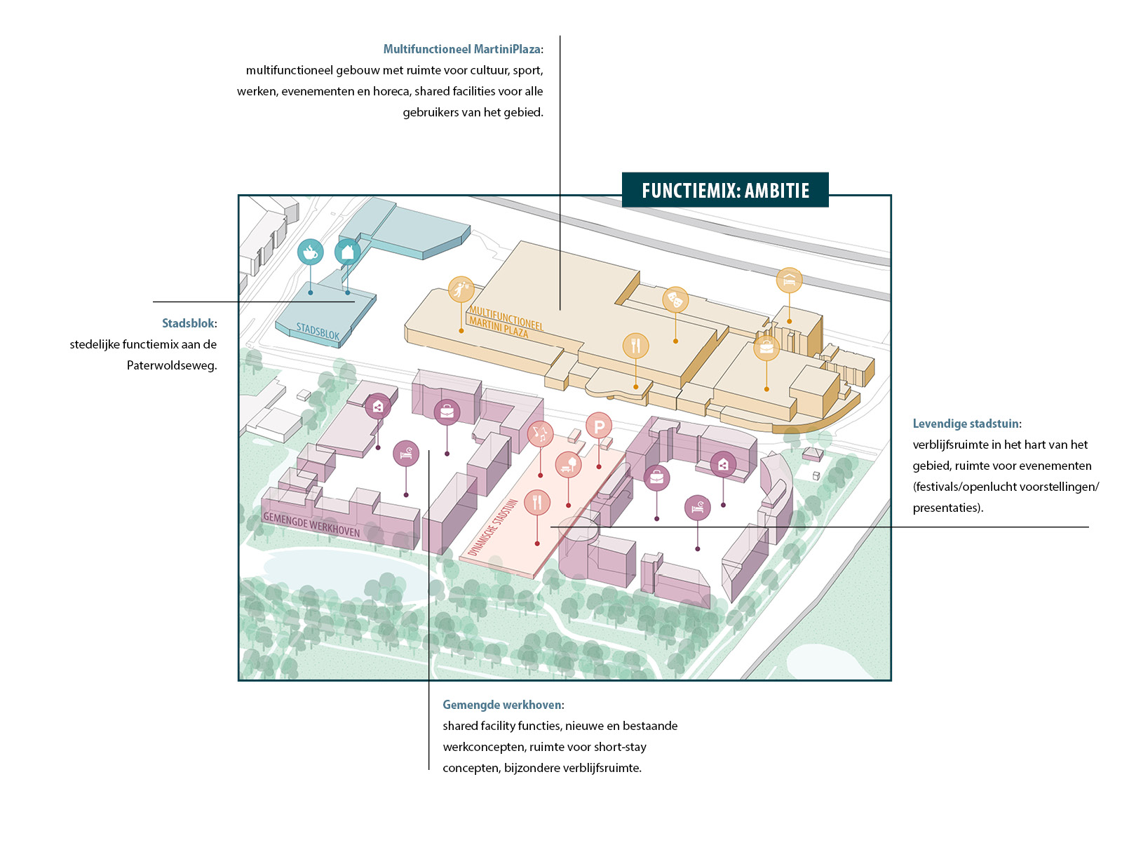 Groningen Martini Trade Park改造项目丨NetherlandsGroningen丨Urhahn | stedenbouw & strategie-4