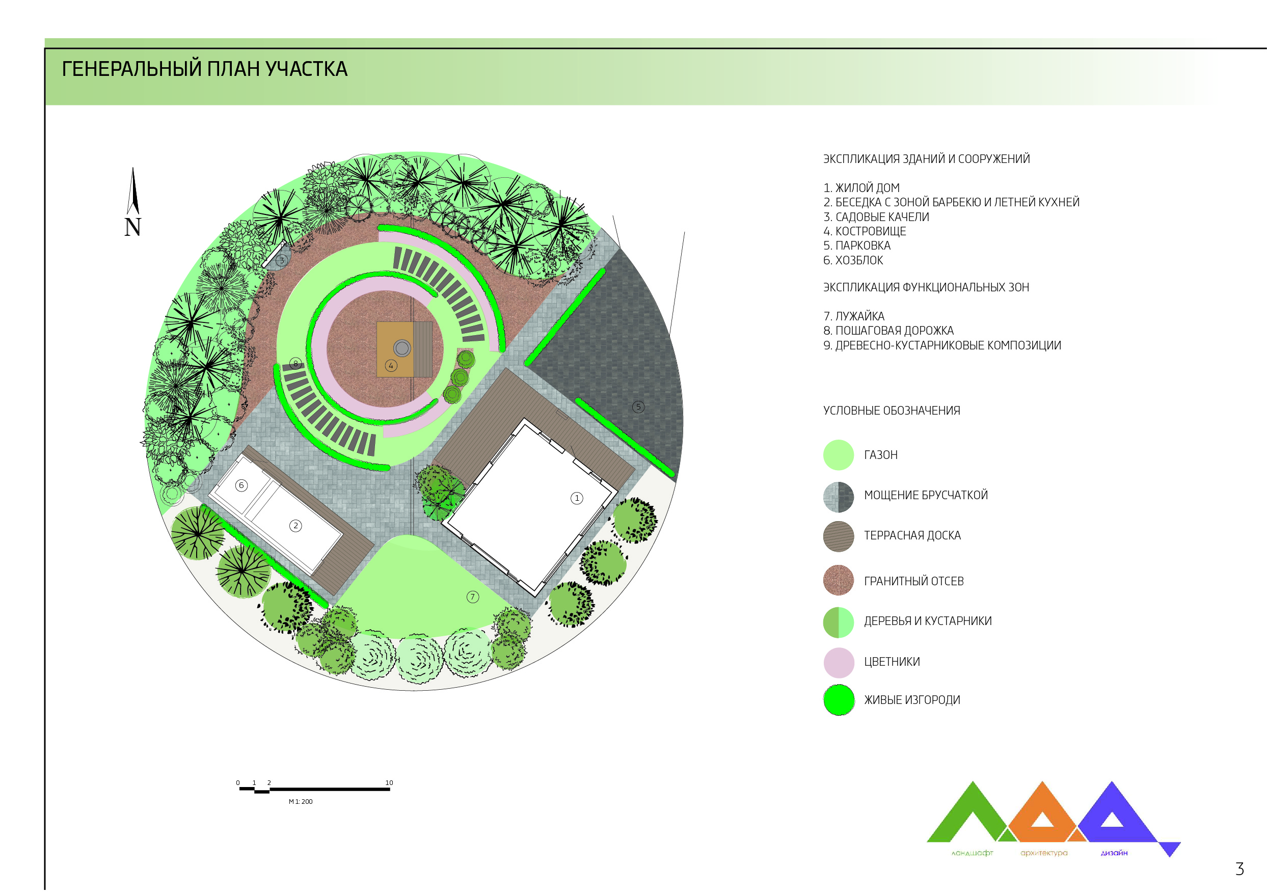 Concept project _ Family's circle-3