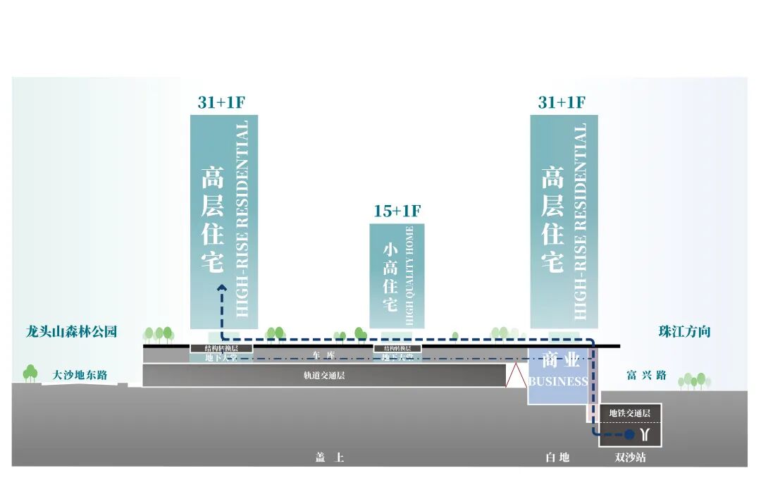 广州地铁珑岄上城:当TOD邂逅立体森林▎建筑漫游-59