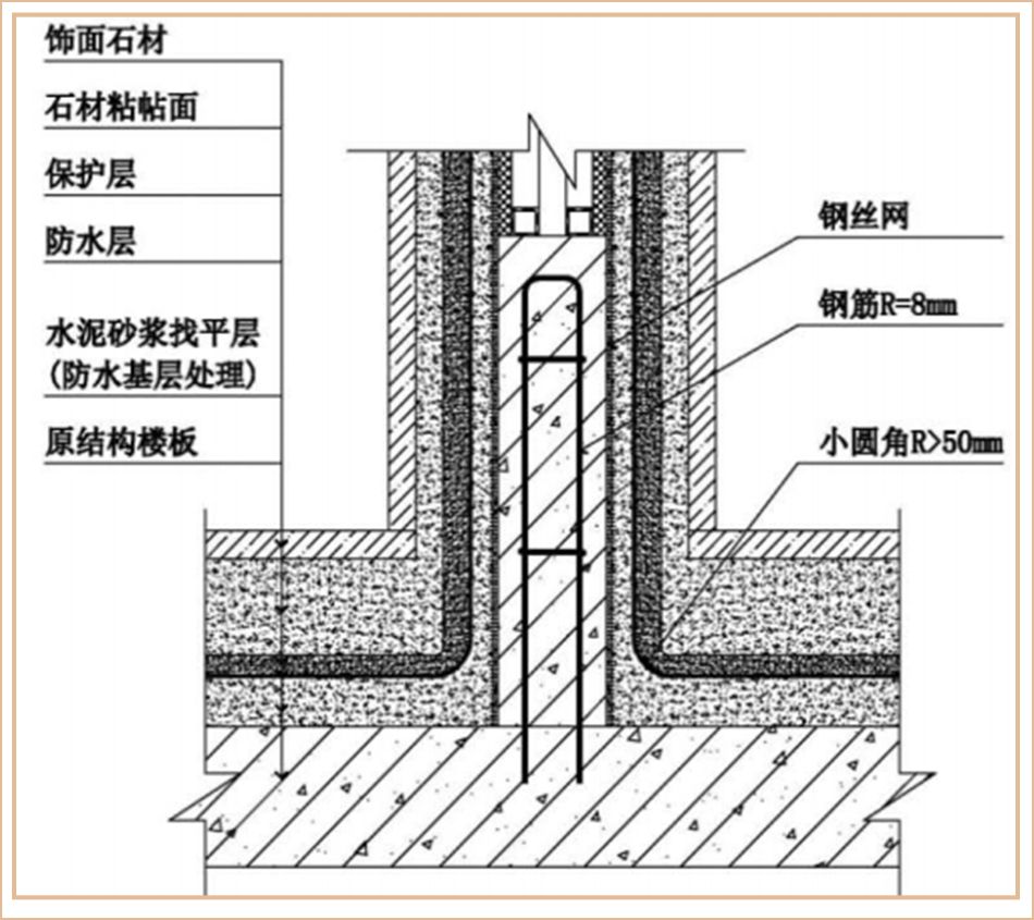 新时代酒店客房设计秘籍 | 提升体验与利润-119