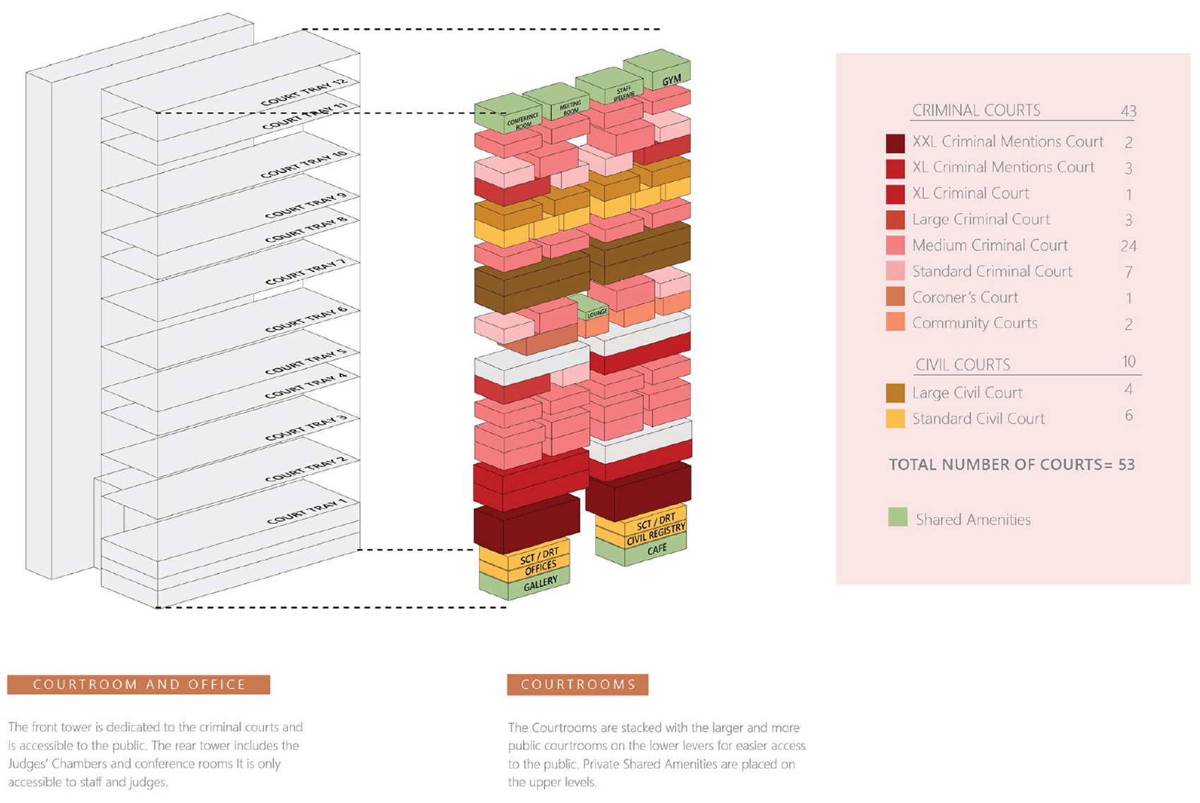 新国家法院大楼丨新加坡-46