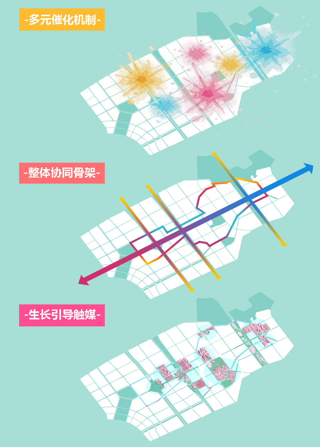 宝安创业路商务大道策划及城市设计国际咨询丨中国深圳-15