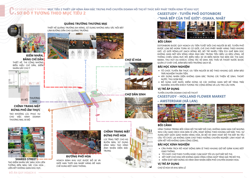 ĐỒ ÁN QH4- THIẾT KẾ ĐÔ THỊ- URBAN DESIGN PORTFOLIO-24