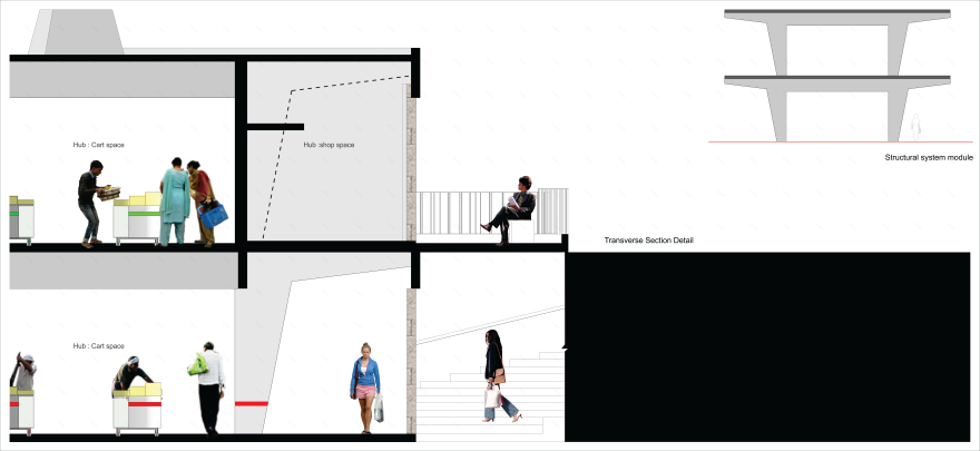 移动市场设计 | 印度特色的空间解决方案-15