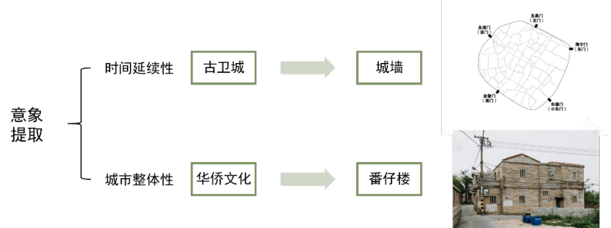 永宁古卫城文化纬度探讨 | 记忆、戏剧与空间-99