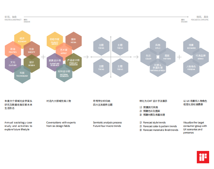 2021中国设计趋势·未来家居的四个故事丨YANG DESIGN-3
