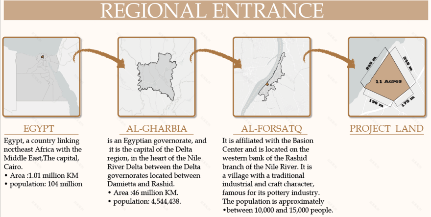 AL FORSTAQ村陶器手工艺旅游村丨埃及丨SALMEEN KAMAL-20