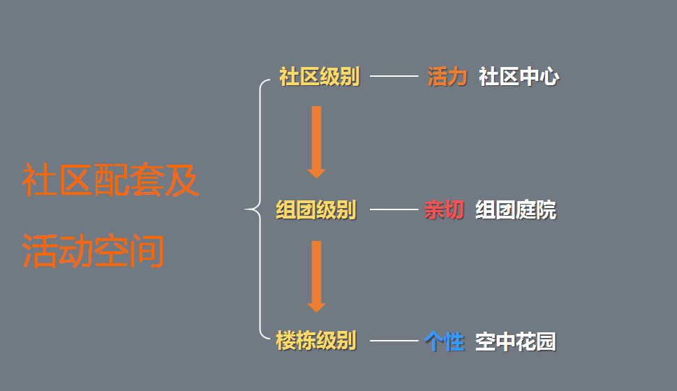 新生代住宅产品，南昌旭辉宸悦•江语院引领社区设计新潮流-55