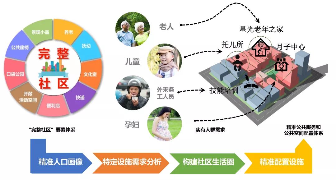 广州城市更新 | 多元化、精细化、品质化之路-169