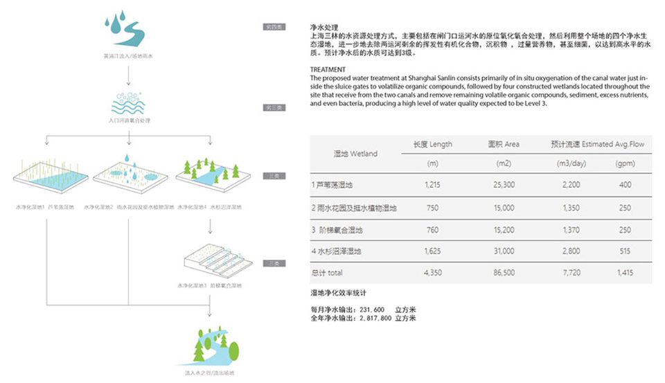 上海三林楔形绿地 | 生态谷的慢行系统与谷地景观设计-66