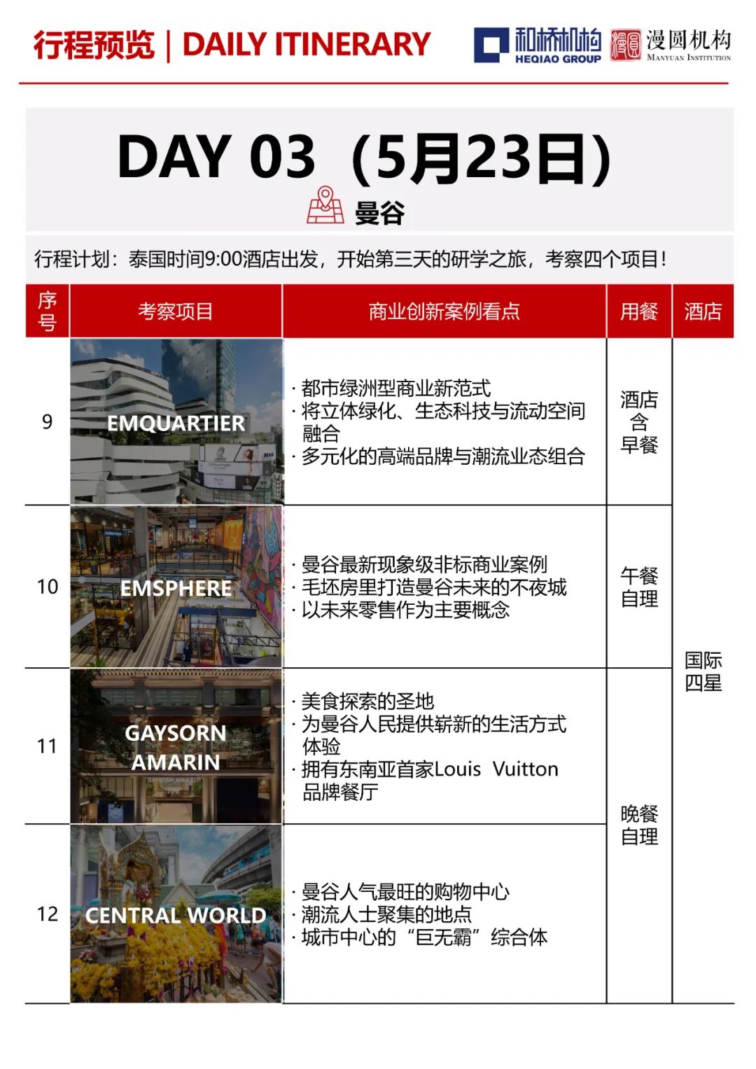 从“远郊盒子”到“生活主场”，聊聊在曼谷如何「低成本」做好社区型商业？｜和桥-146