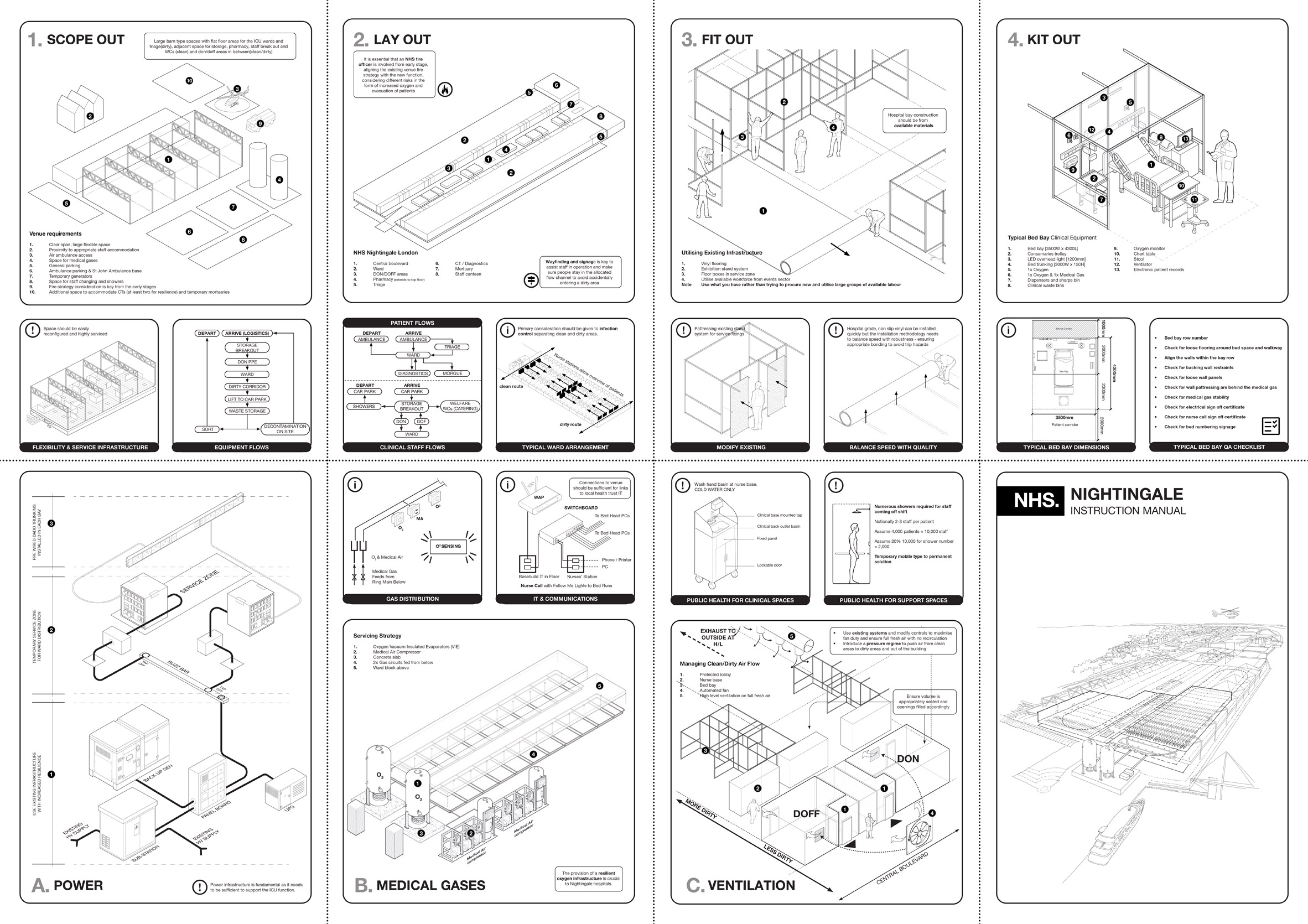 伦敦 ExCel 中心成功转型为新冠病毒医院,BDP 打造 4000 张病床-5