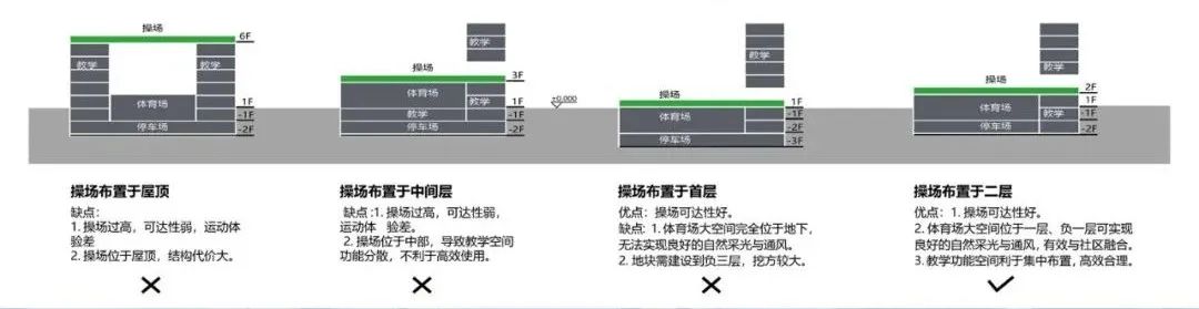 深圳市高新小学新建工程（设计）丨中国深圳丨深圳市库博建筑设计事务所有限公司+深圳市立方都市工程设计有限公司-22
