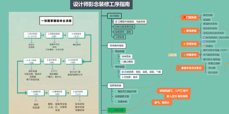 简约北欧风，彭念打造温馨家居空间-0