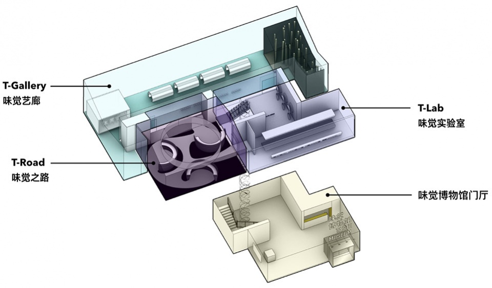 沈阳味觉博物馆丨中国沈阳丨直径叙事设计-16