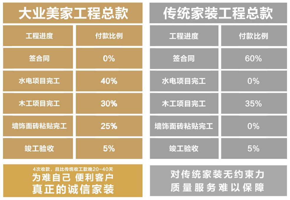 南京大业美家春季家装节丨大业美家南京分公司-30