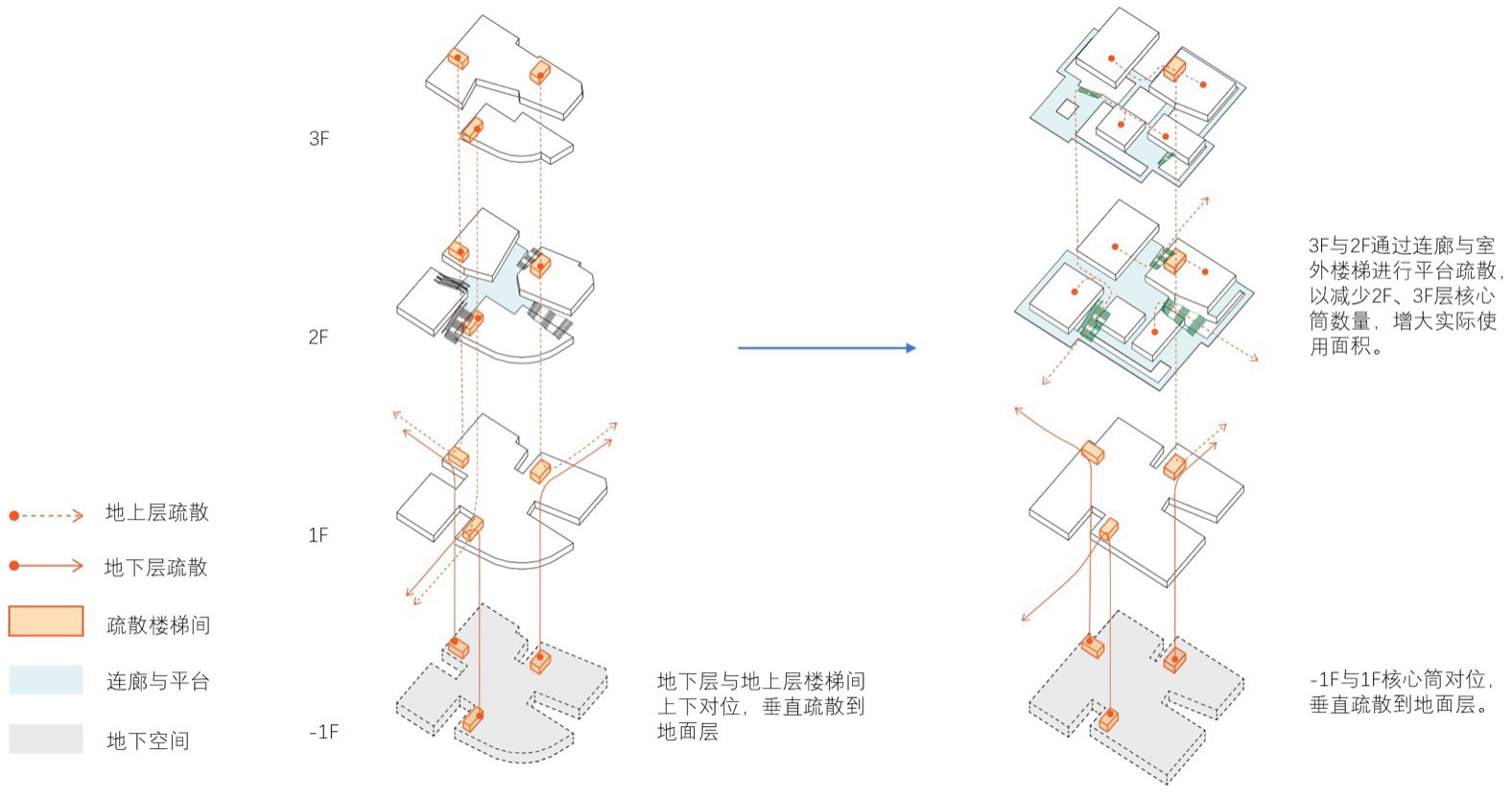 Gate M西岸梦中心北区丨中国上海丨大舍建筑设计事务所-25