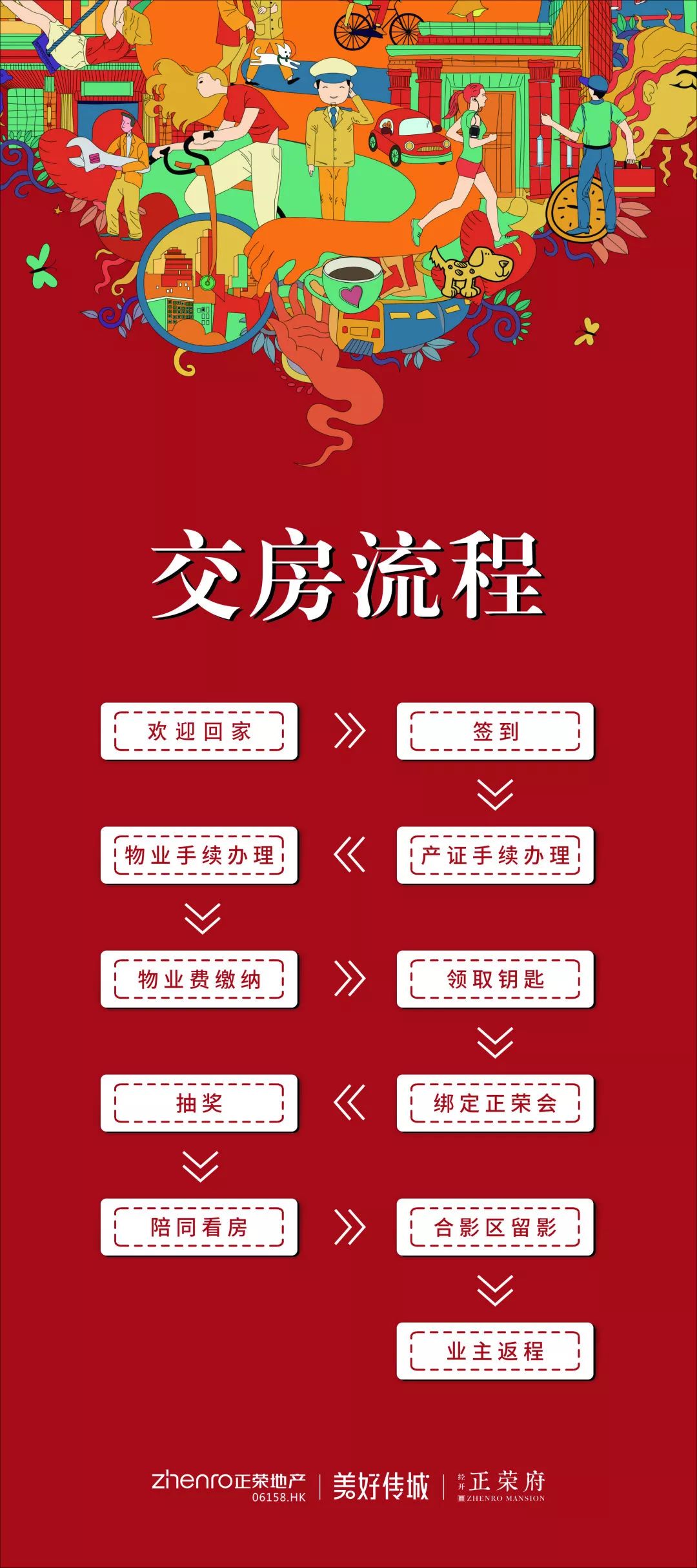 盛大交付 |经开正荣府恭候业主回家-251